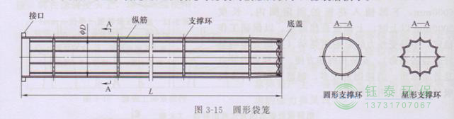 各種除塵骨架的生產(chǎn)標(biāo)準(zhǔn)、規(guī)格及成本