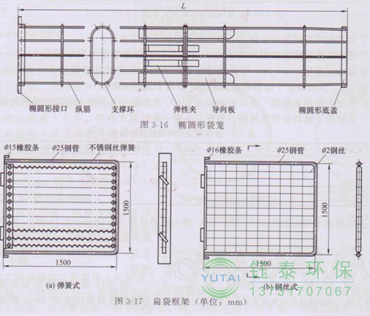 各種除塵骨架的生產(chǎn)標(biāo)準(zhǔn)、規(guī)格及成本