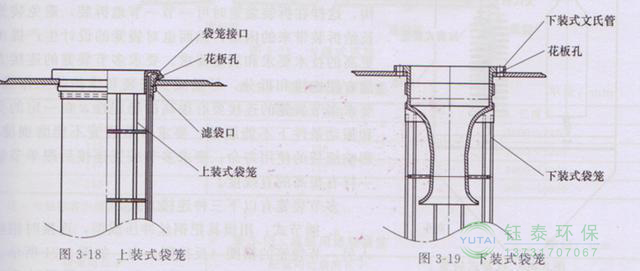 各種除塵骨架的生產(chǎn)標(biāo)準(zhǔn)、規(guī)格及成本